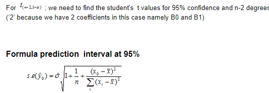 Manual calculation of Confidence interval and Prediction interval